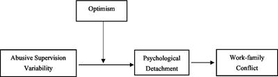 The effect of abusive supervision variability on work–family conflict: The role of psychological detachment and optimism